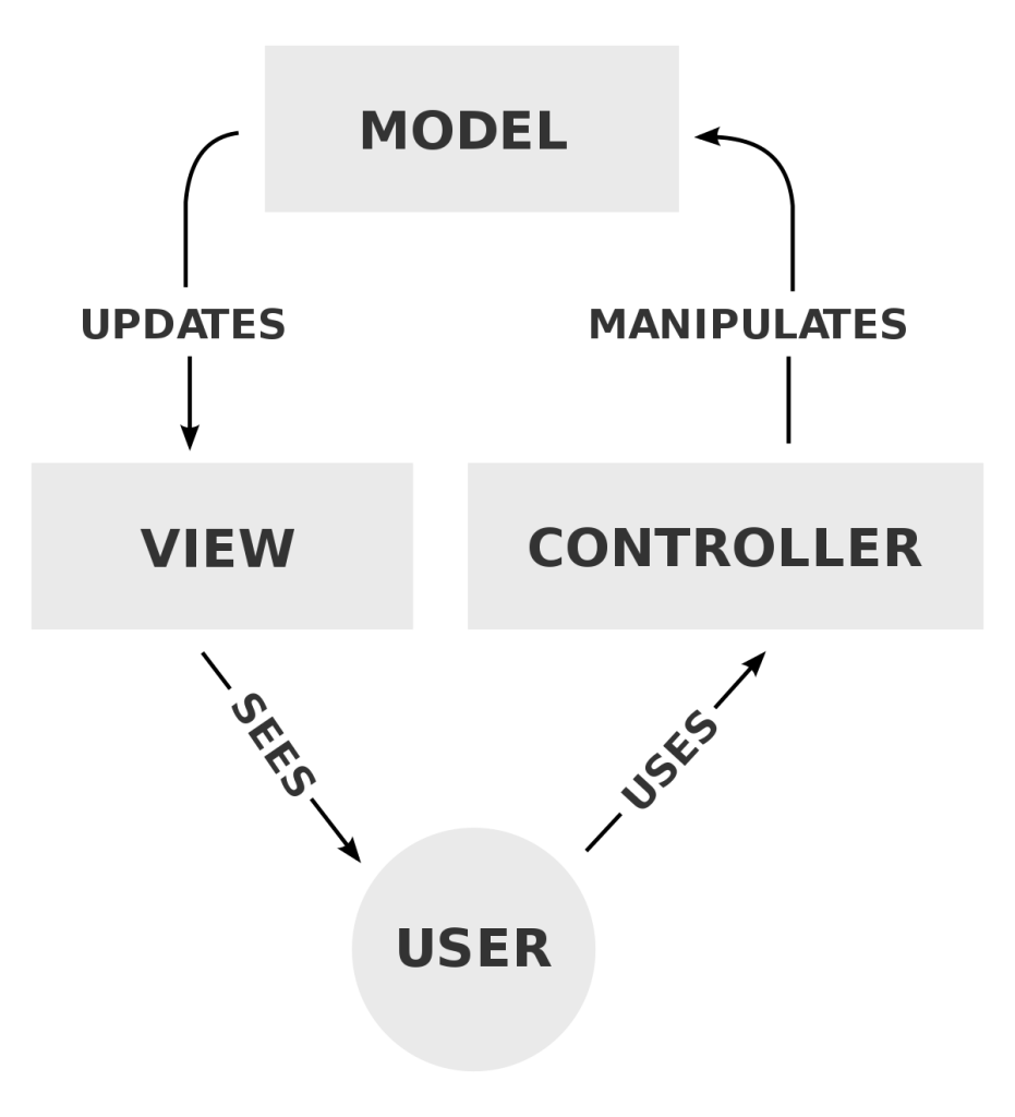 laravel framework tutorial
