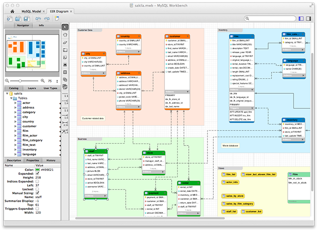 Alternatif Workbench