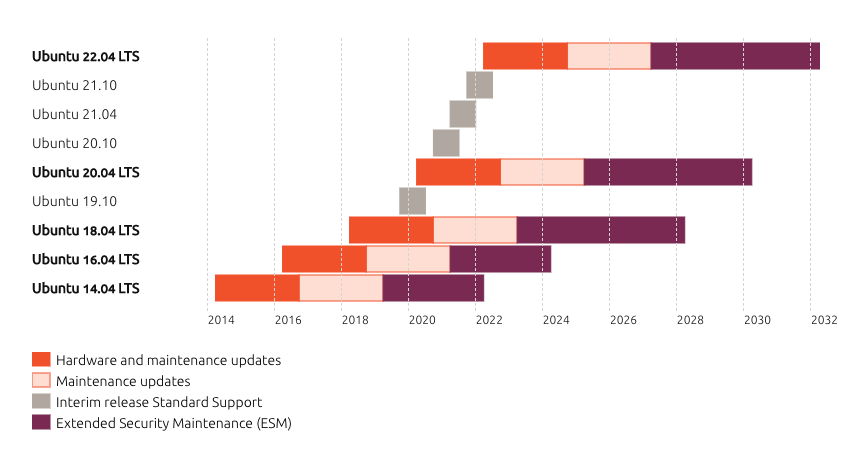 ubuntu 20.04