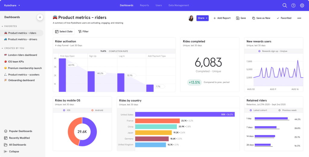 Alternative to Google Analytics: MixPanel