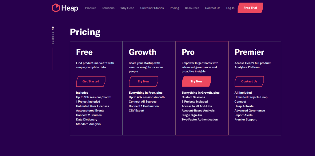 pricing Heap