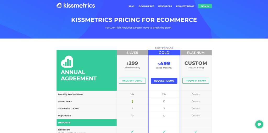 pricing for kissmetrics