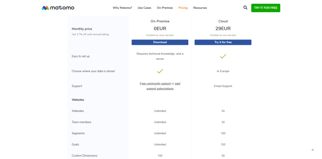 pricing matomo - google analytics alternatives