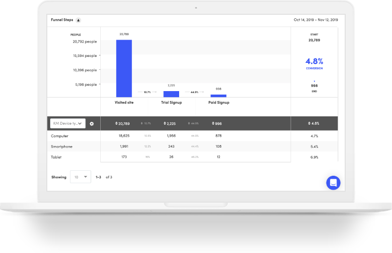 Kissmetrics - the best alternative to google analytics