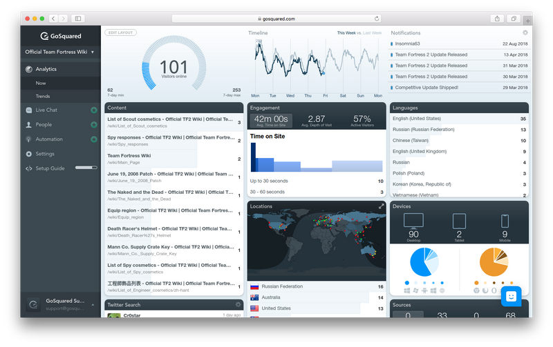 Gosquared interface
