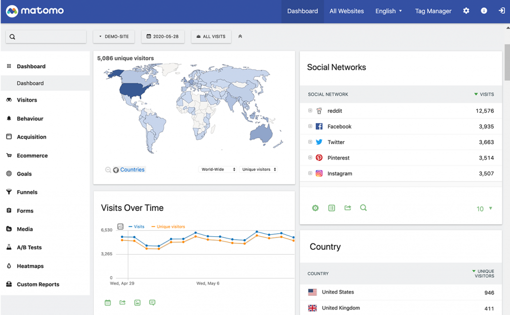 alternative for google analytics - Matomo