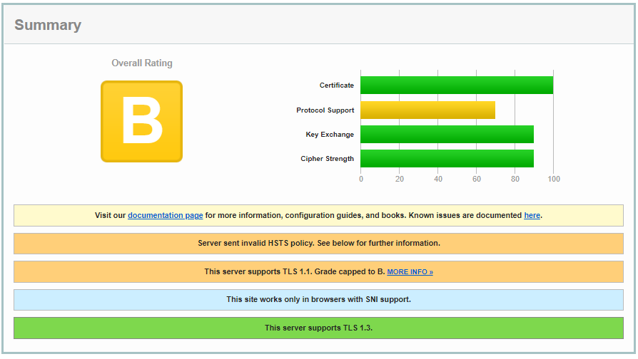 qualys ssl labs server test results