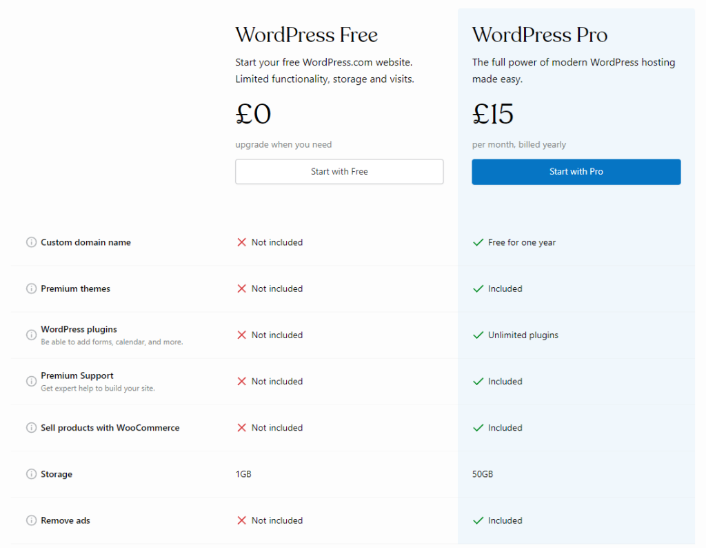 wordpress.com pricing