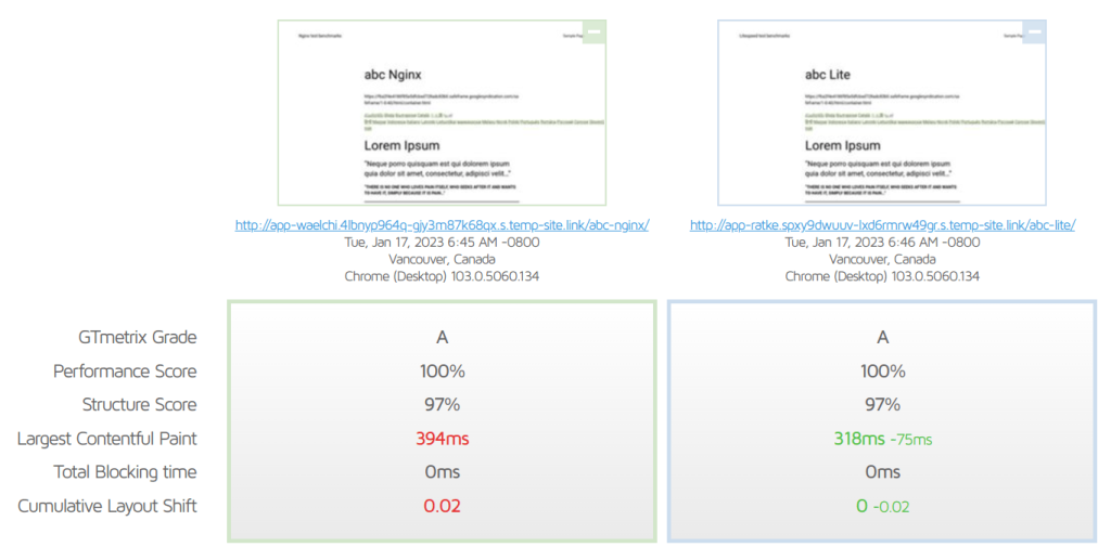 NGINX & OpenLiteSpeed – GTmetrix Performance Test