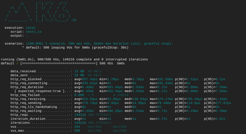 nginx requests and errors results