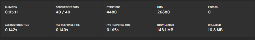 nginx vs openlitespeed load testing Results For OpenLiteSpeed