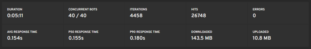 nginx vs openlitespeed load testing Results For nginx
