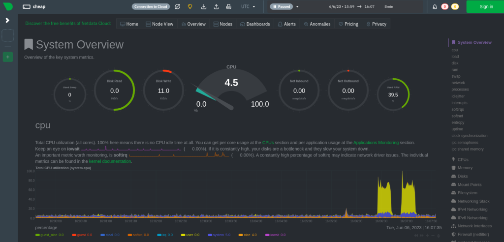 Netdata Local Dashboard depicting CPU, RAM, and Disk usage