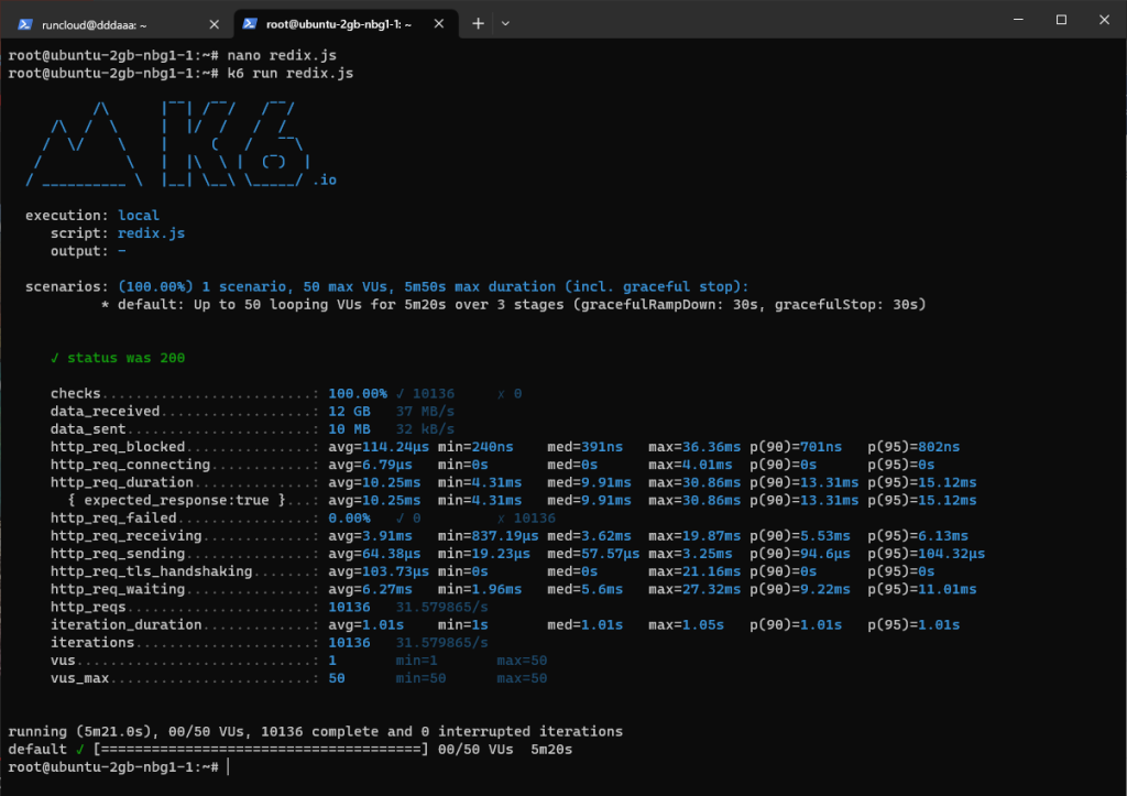 Redis Full-Page Caching test results