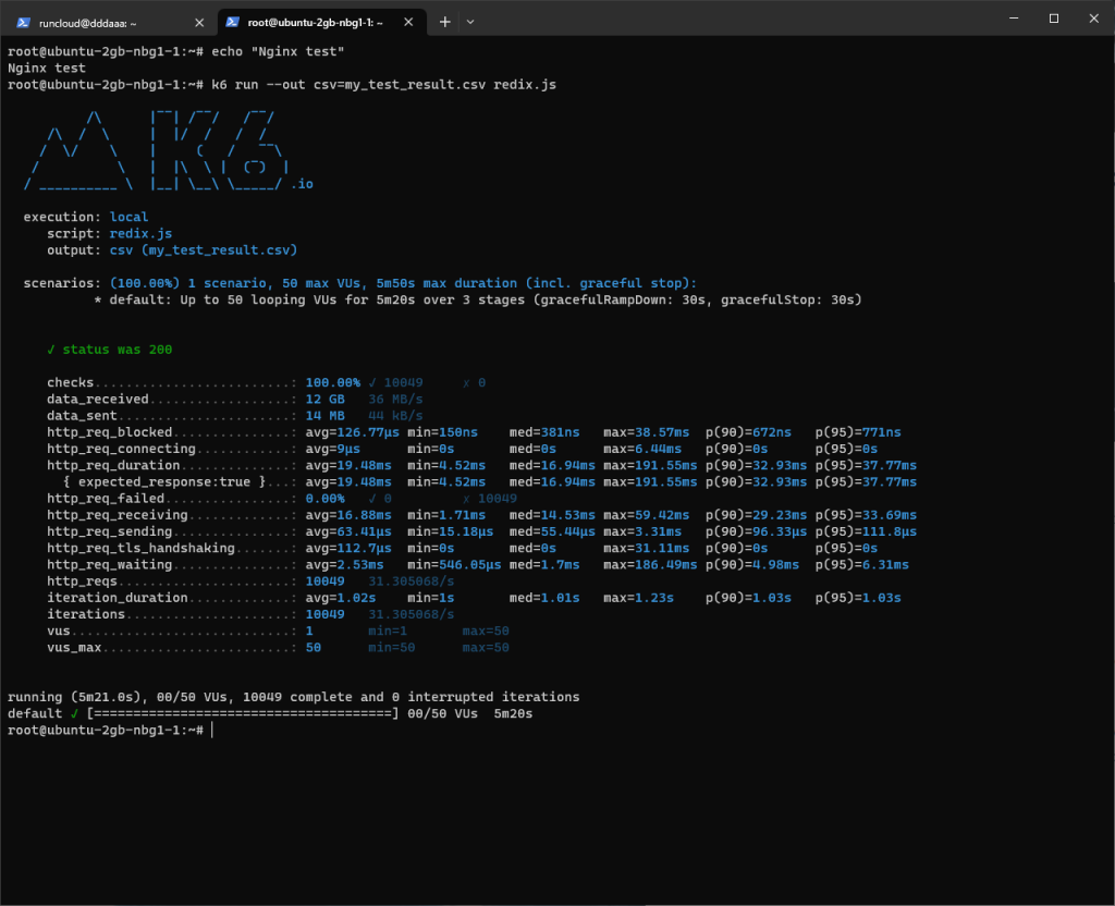 NGINX FastCGI Caching test results