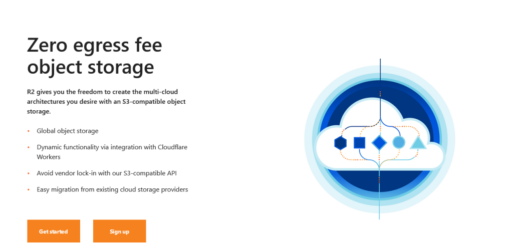Cloudflare R2 hero image