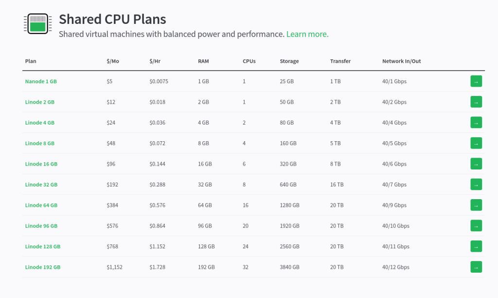 Akamai Cloud pricing plans