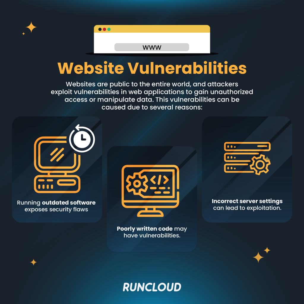 Three reasons for website vulnerabilities in VPS servers