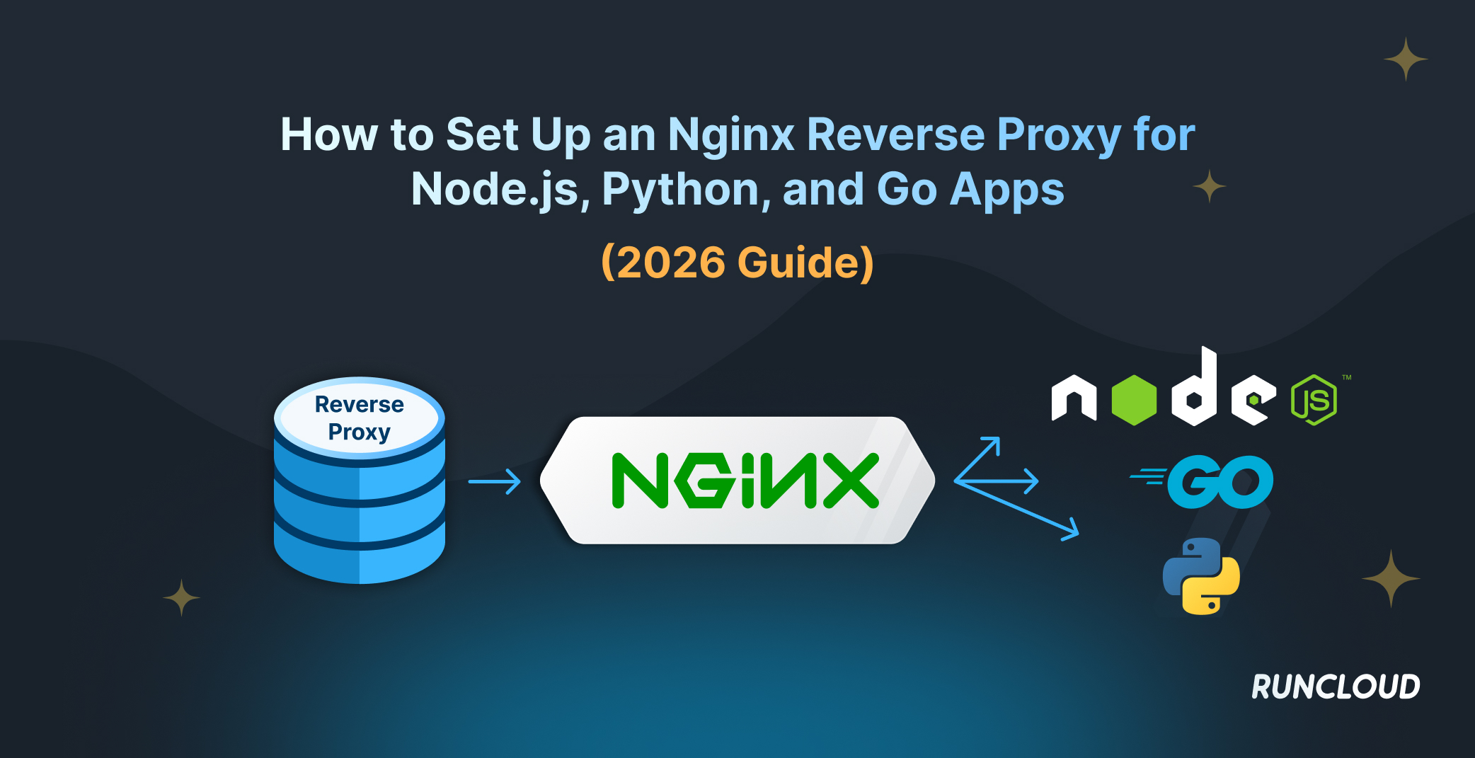 How To Set Up an NGINX Reverse Proxy for Node.js, Python & Go Apps
