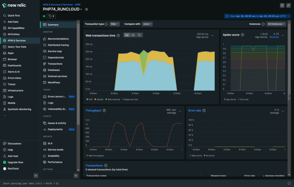 Monitor application status in NewRelic