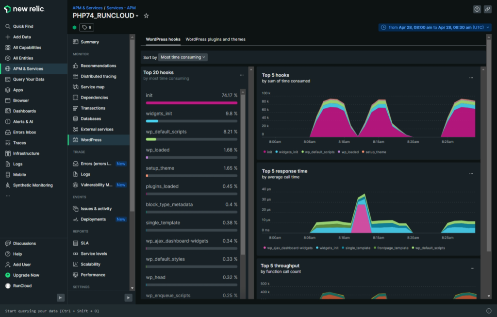 Monitor WordPress metrics in NewRelic