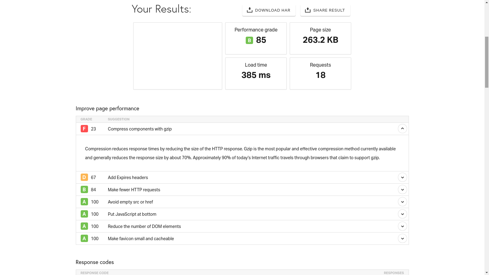 Pingdom Speed test results